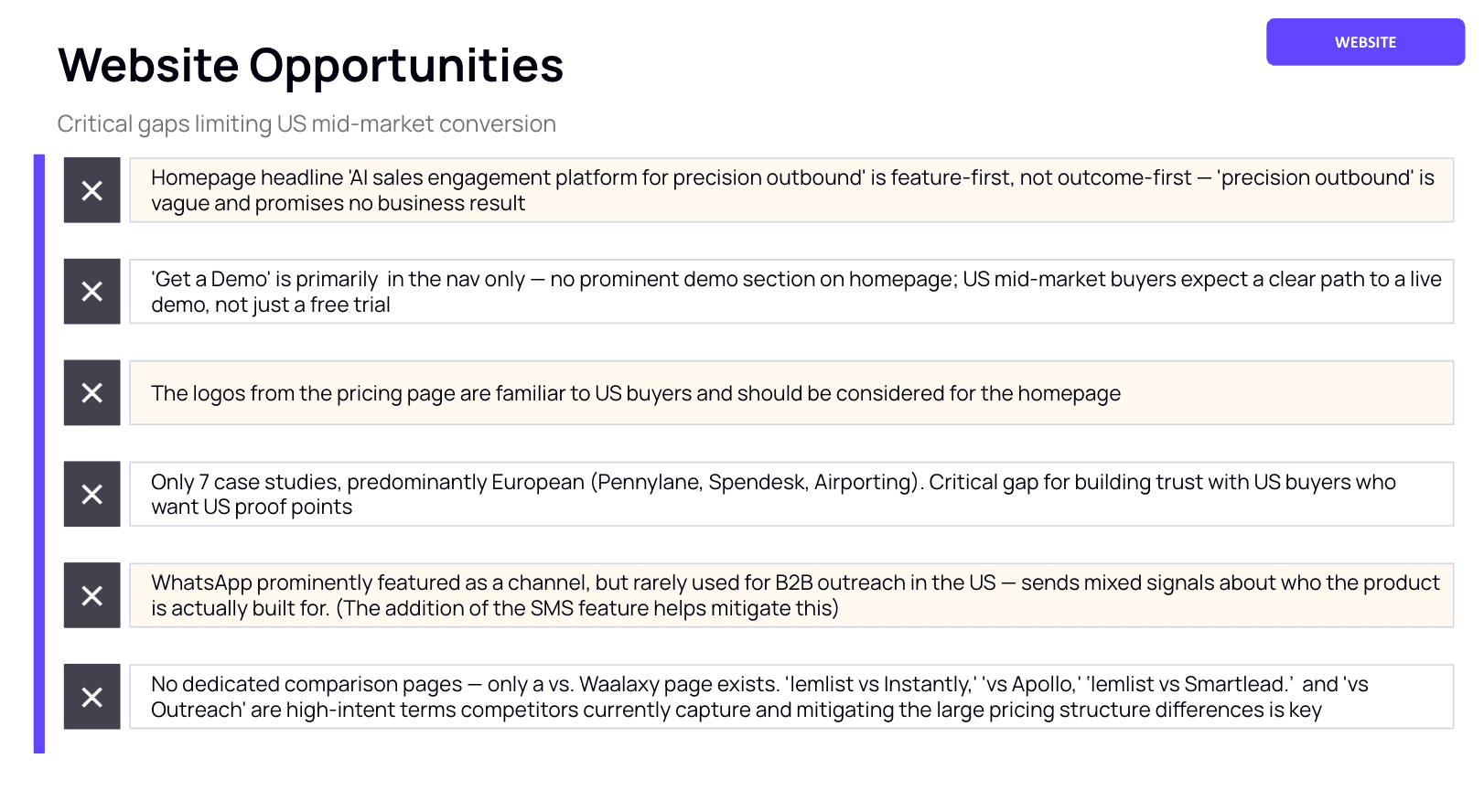 Sample page from the GTM Recommendations Report — Website Opportunities